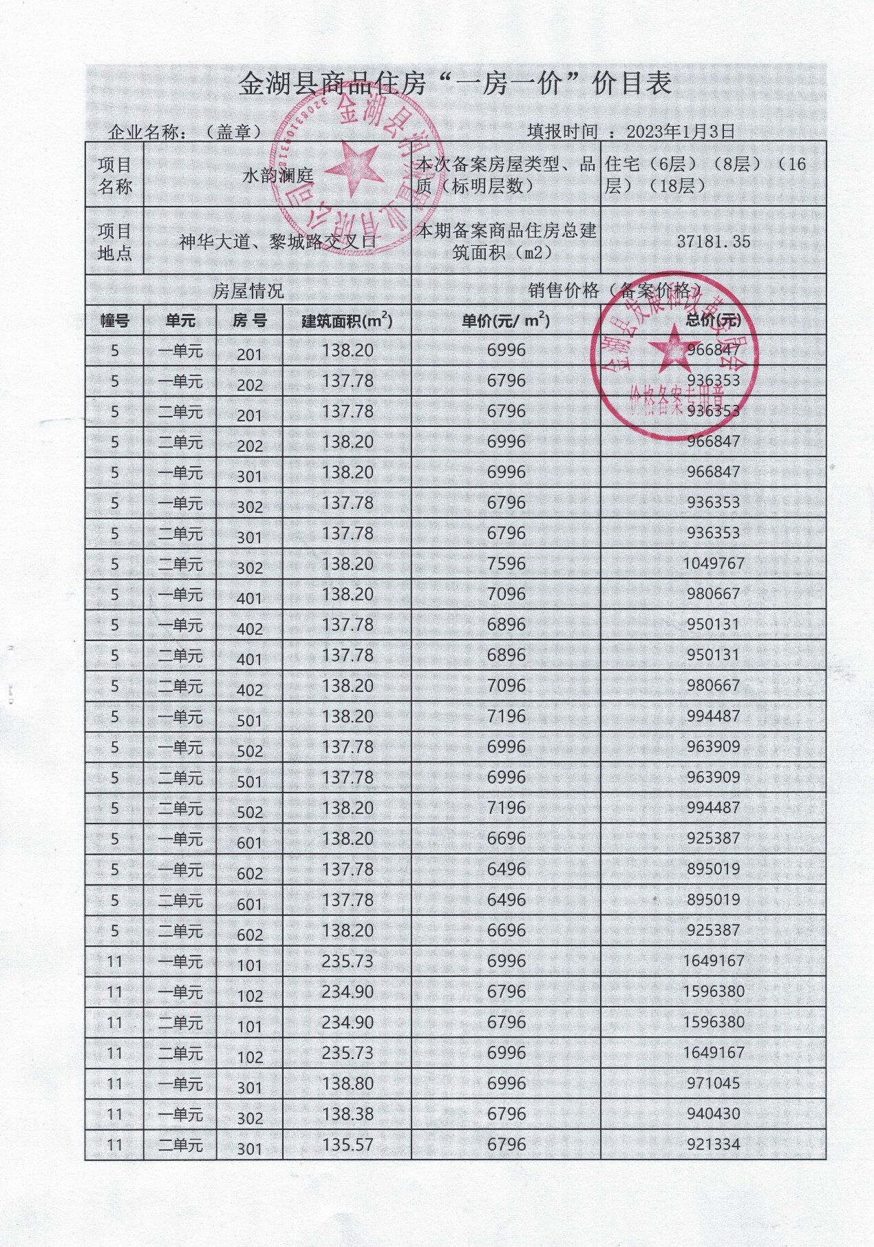 亿鼎五象小镇备案价