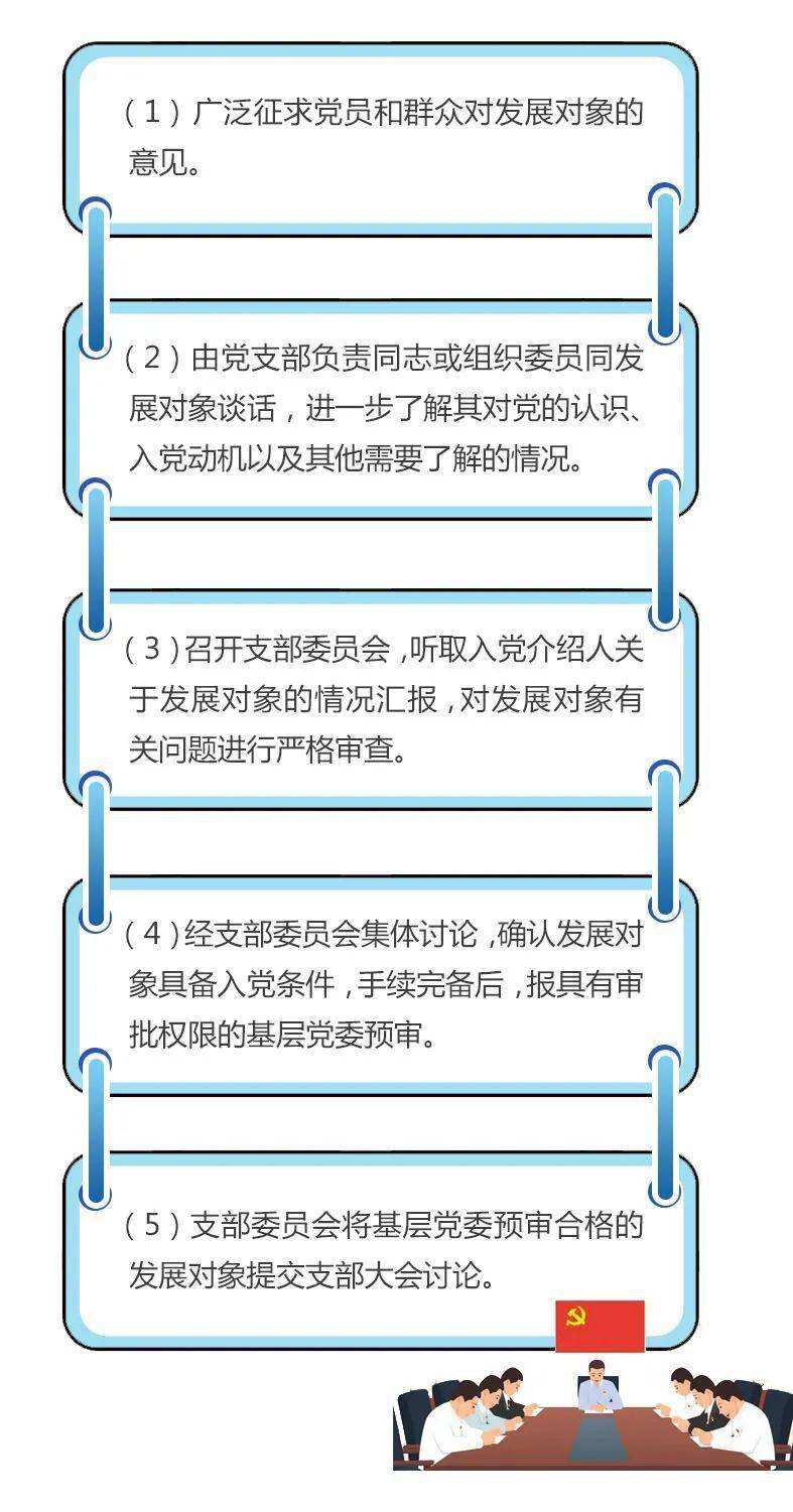 进入预备党员以后组织部用备案吗