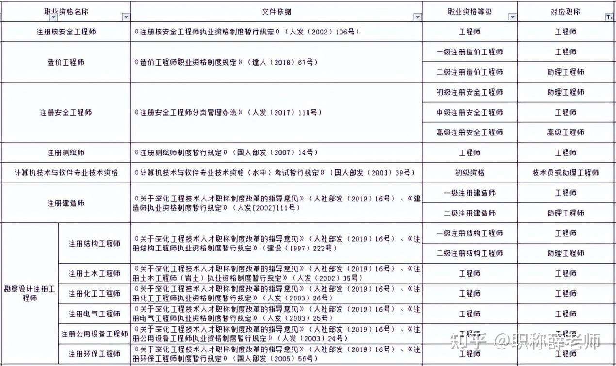 常州编制备案制可以考吗