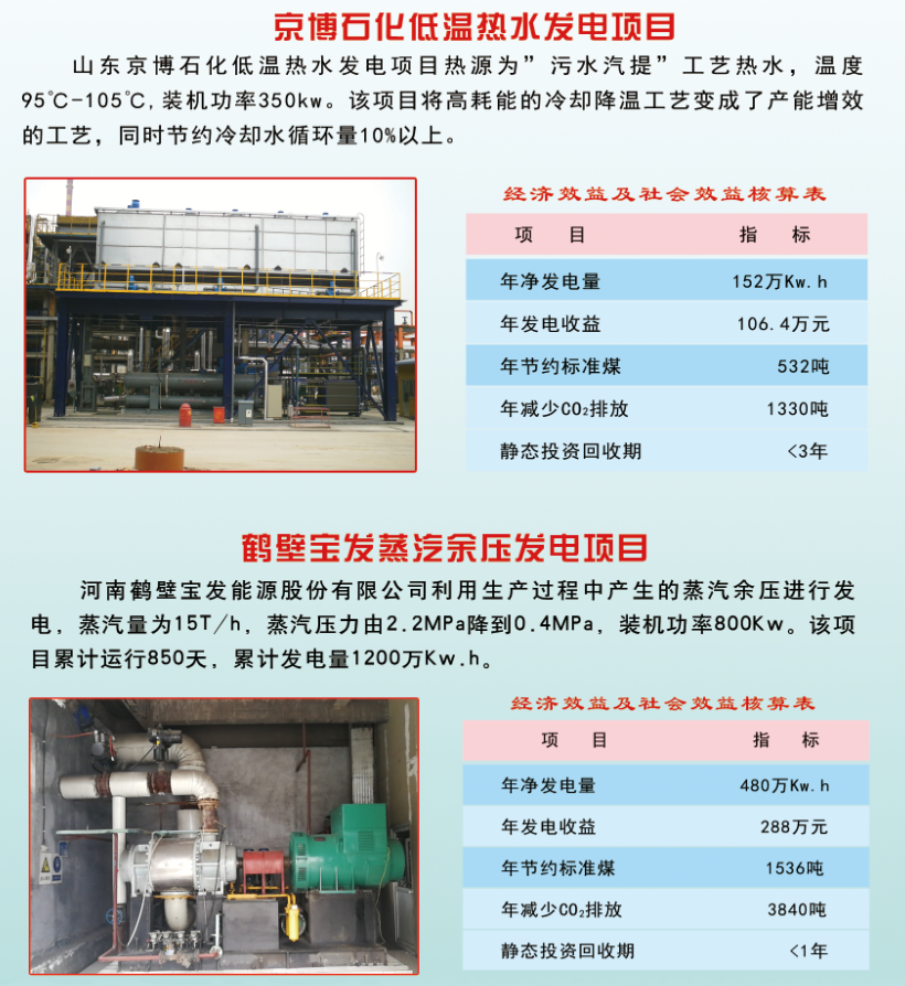 余热发电的四大系统和三大主机