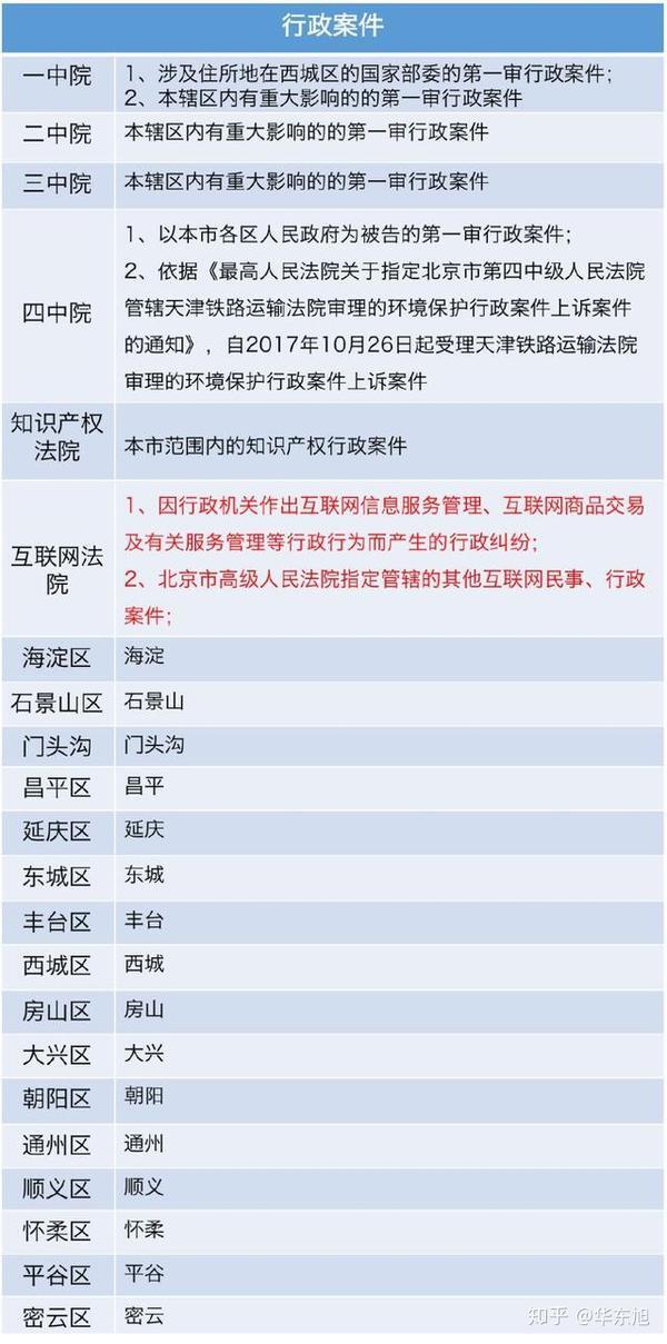 往司法局备案的案件类型