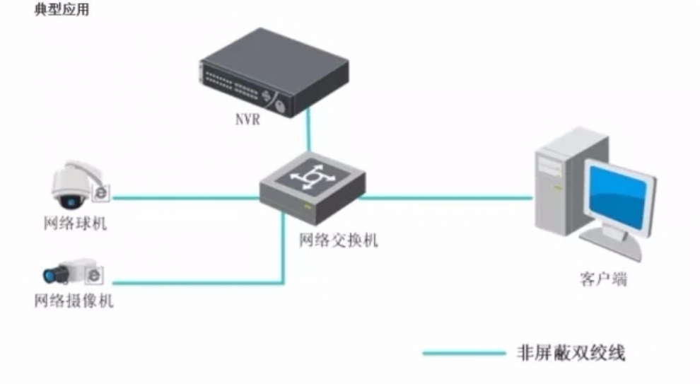 电脑内部主机怎么连线