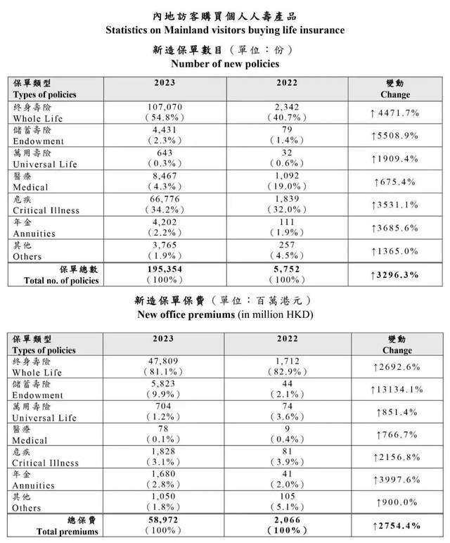 租用香港服务器价格差异