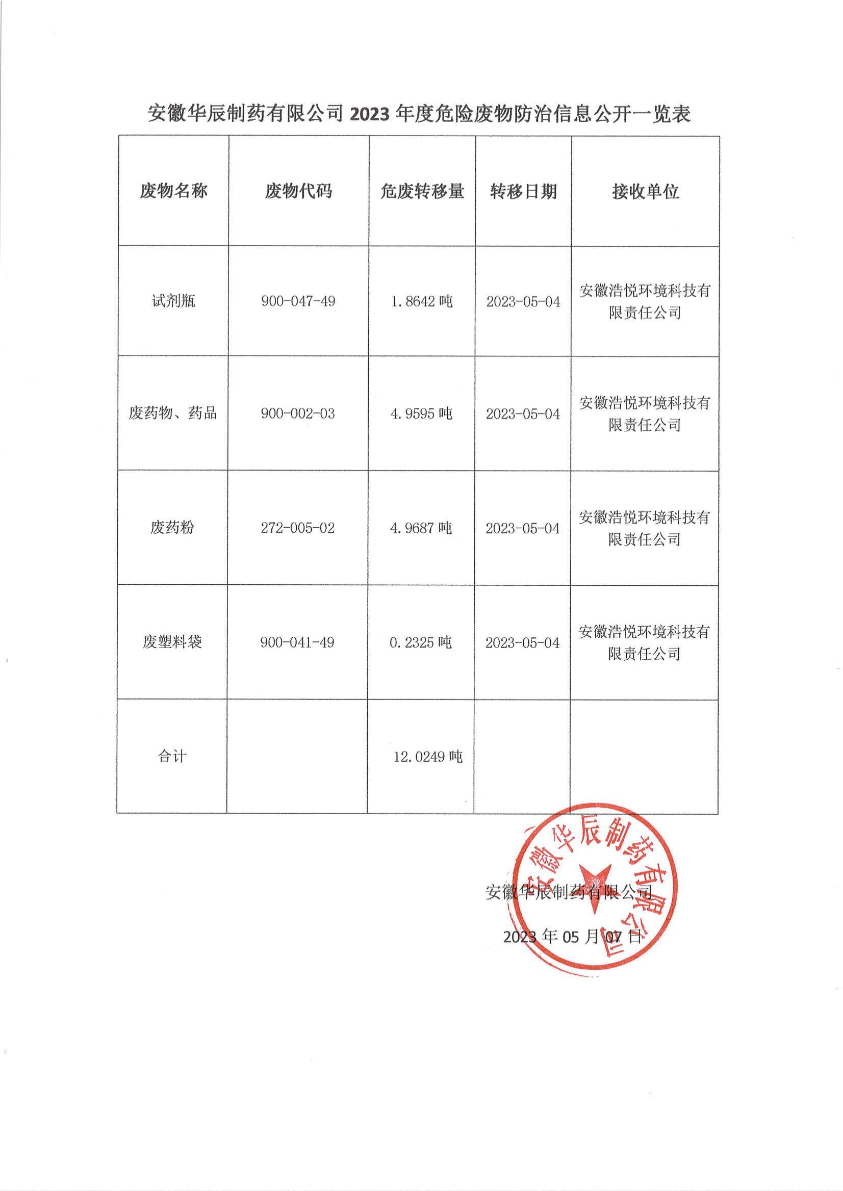 危废贮存备案表