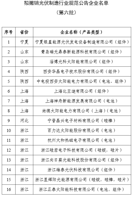 东莞光伏电厂备案名单