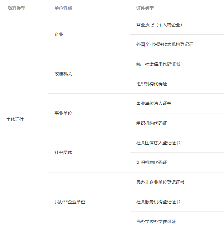 微信备案授权函