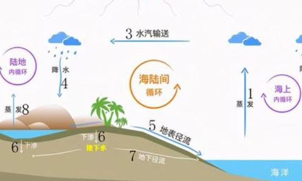 气流粉碎分级机主机