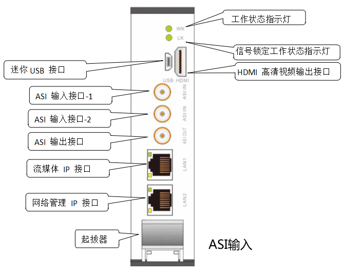 智能电视主机怎么接线