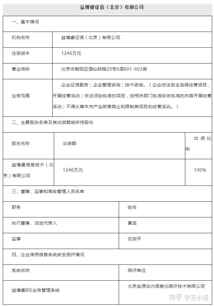 征信机构备案系统安全管理