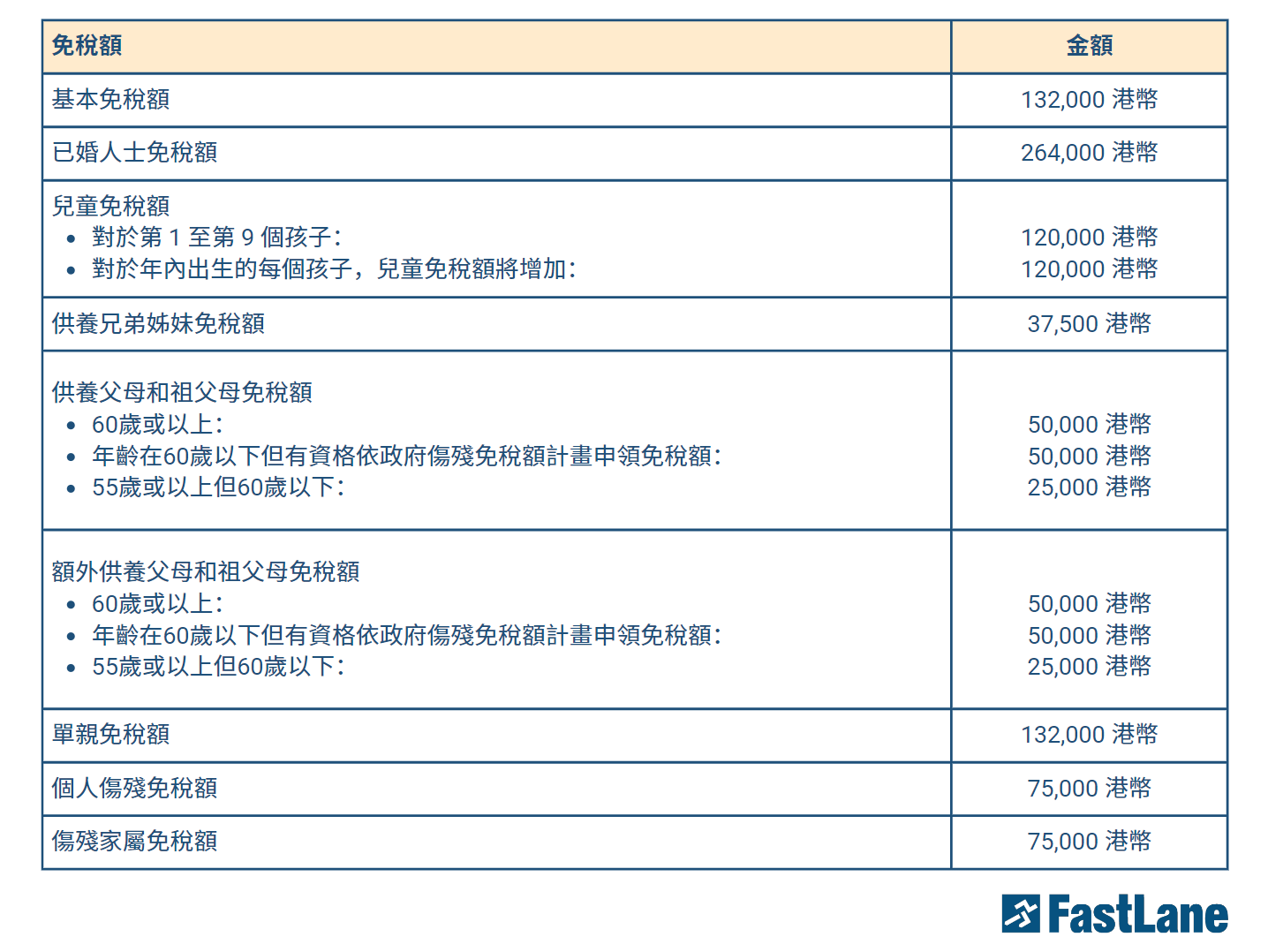 税务减免备案怎么办