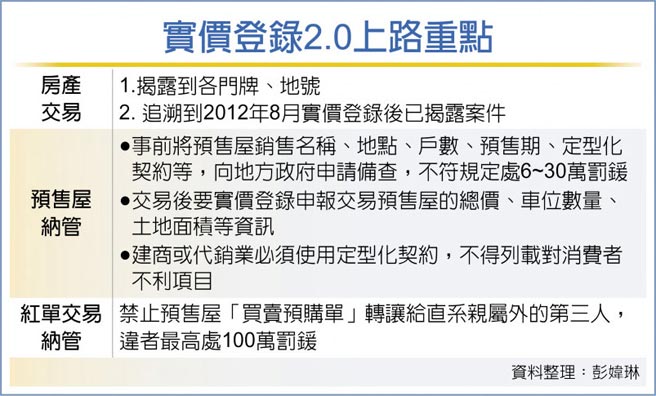 已备案的房子如何转卖