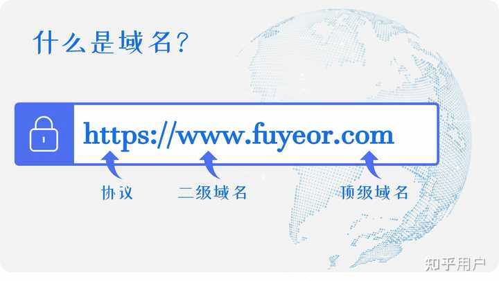 因特网上主机的域名为几部分组成