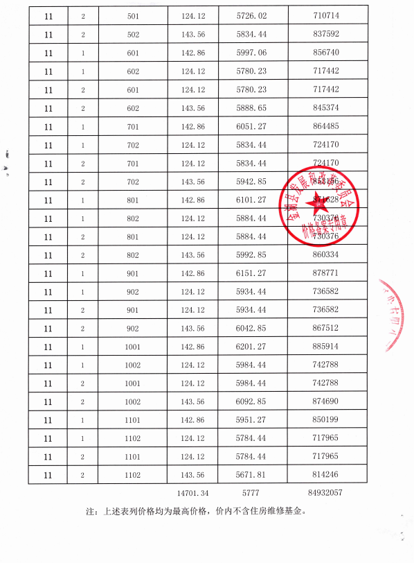 亿鼎五象小镇备案价