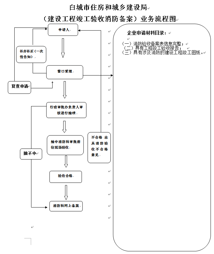 深汕区工程竣工验收消防备案价格