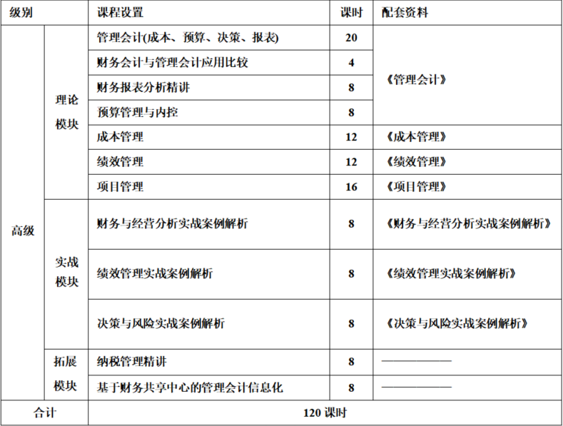 培训学校会计备案需要什么资料