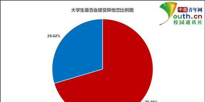 异地项目监理公司要备案吗