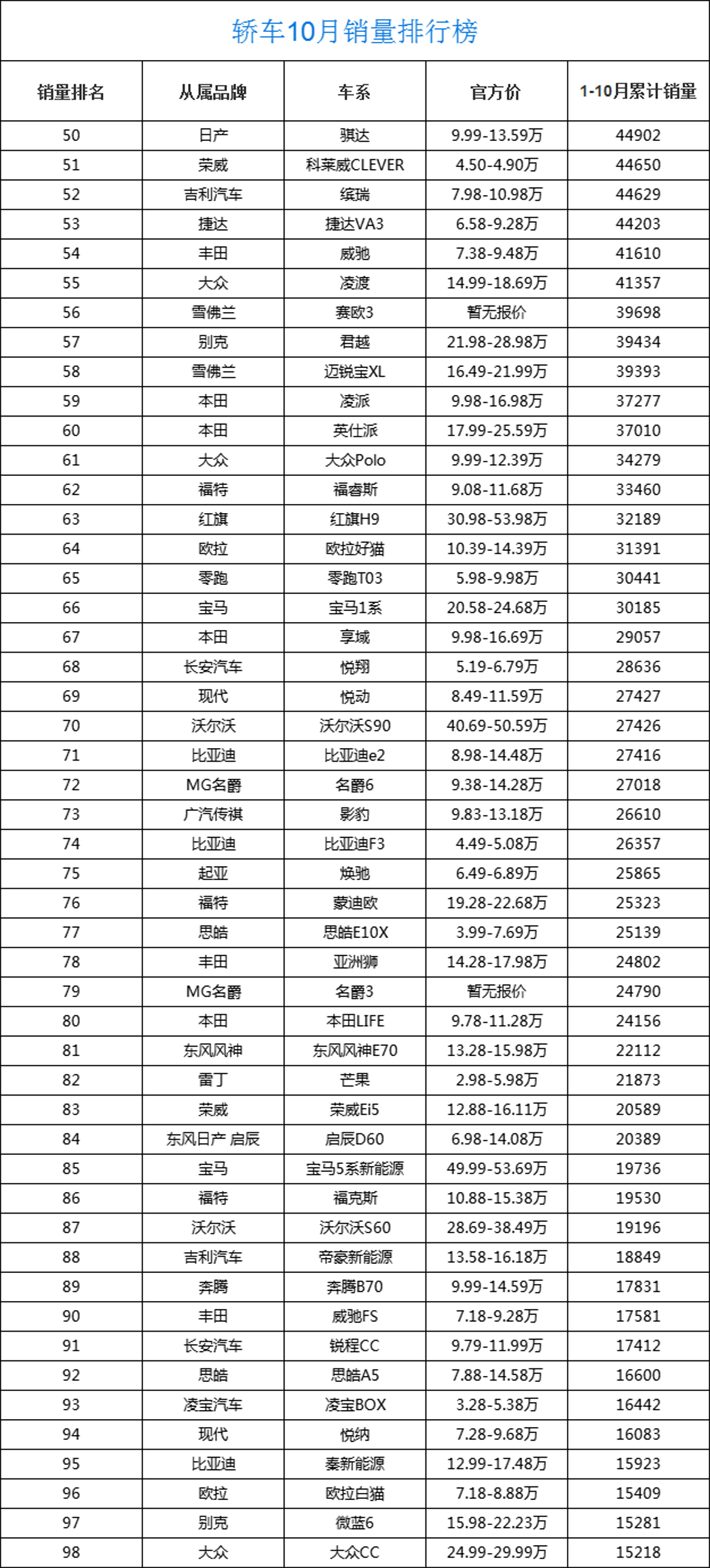 2021主机销量排名