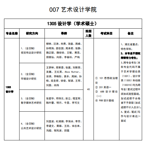 湖北工业大学成人高等教育教材选用备案表