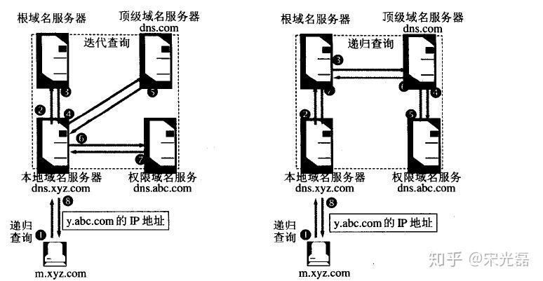 查询域名是否在工信局备案