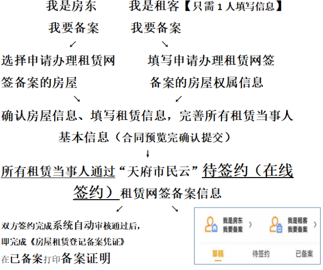 天府通怎么申请备案