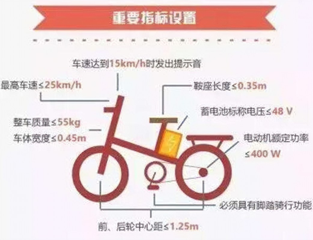 超标电动车备案是不是上牌的意思