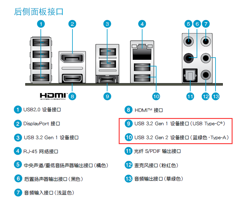 主机有几个usb口是蓝色的