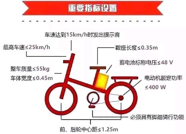 深圳二轮备案电动车怎么销户