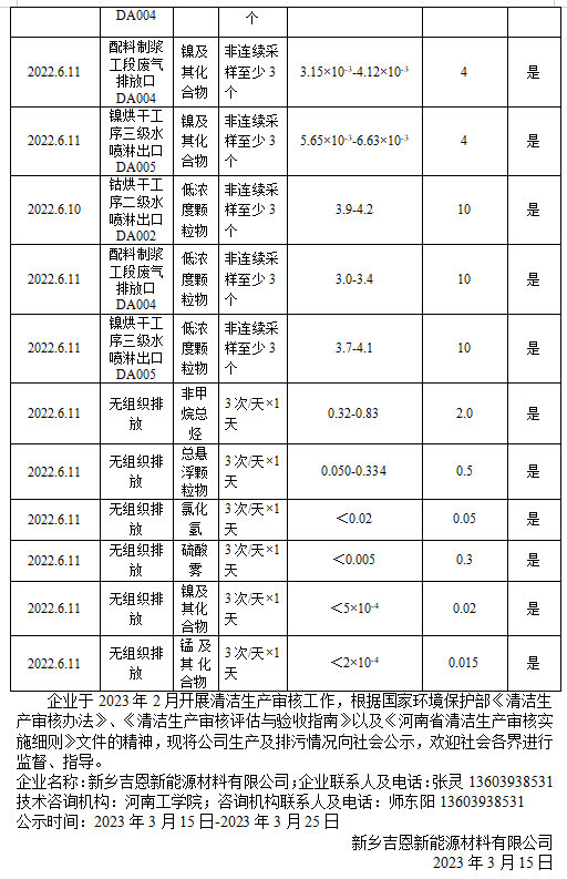 土默特环保局环评备案