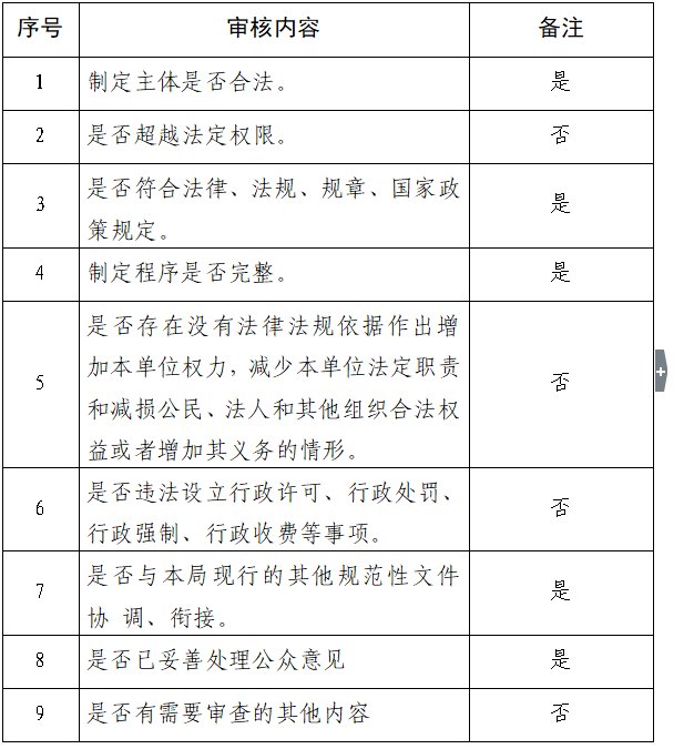 合法性审查备案撤销