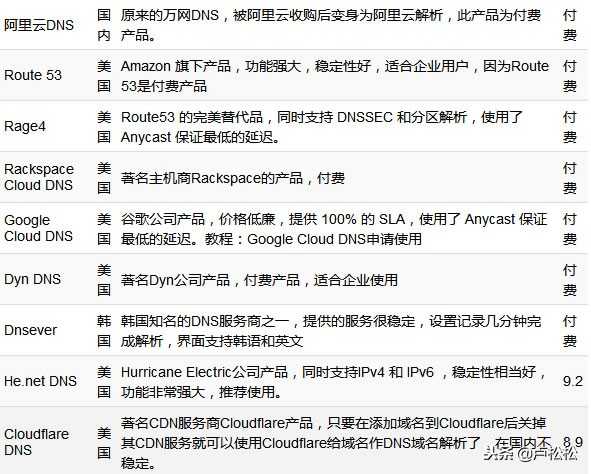 免费版的无公网ip域名