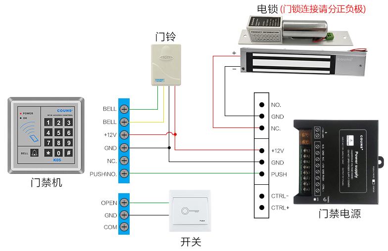 门禁主机呼叫无反应