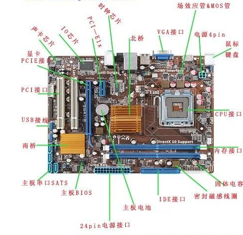 计算机主机硬件安装的步骤