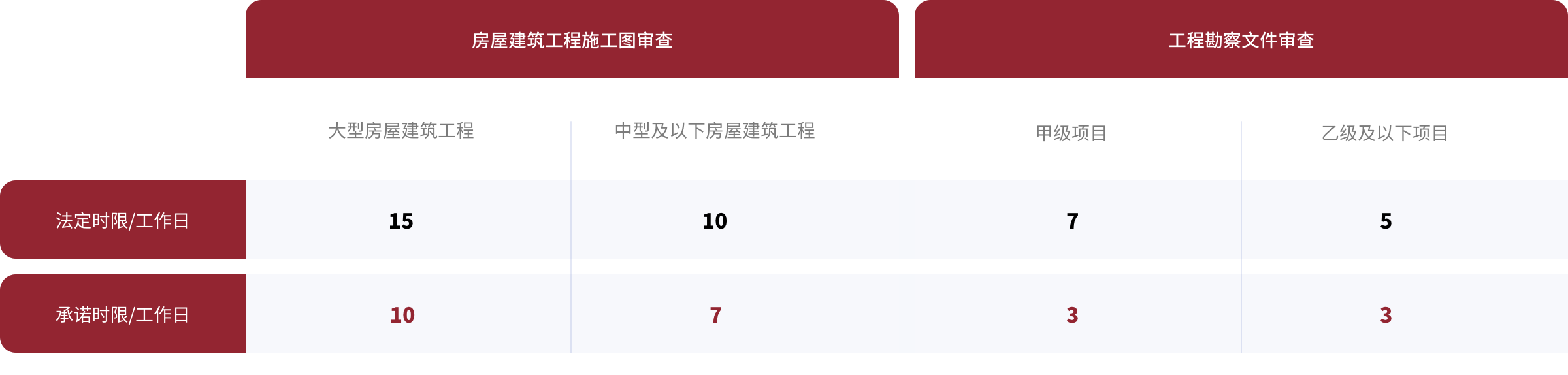 建设工程施工图设计文件审查备案通知
