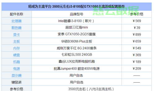 买一台主机需要些什么