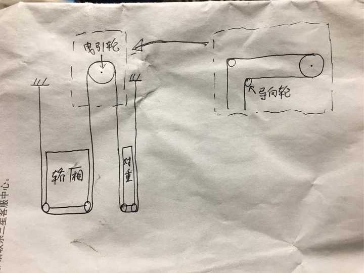 25层楼电梯主机房是否装空调