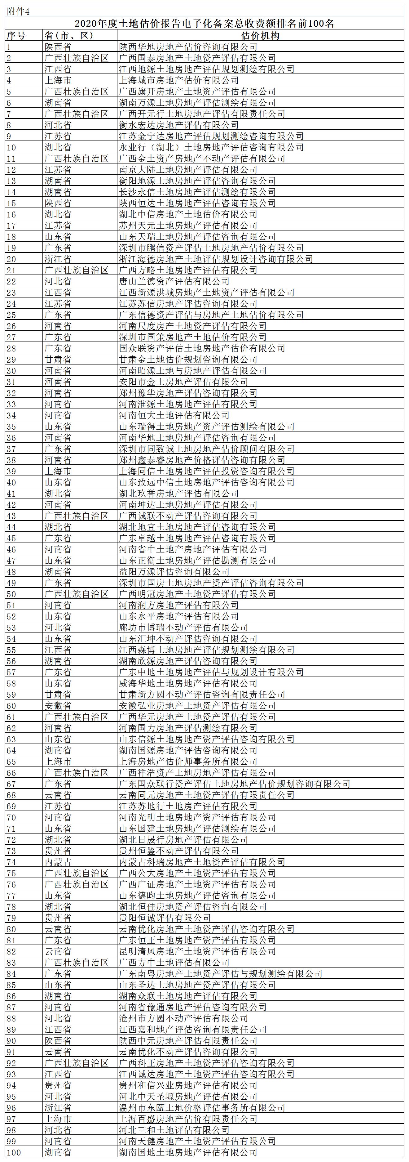 垦利楼盘备案价格查询