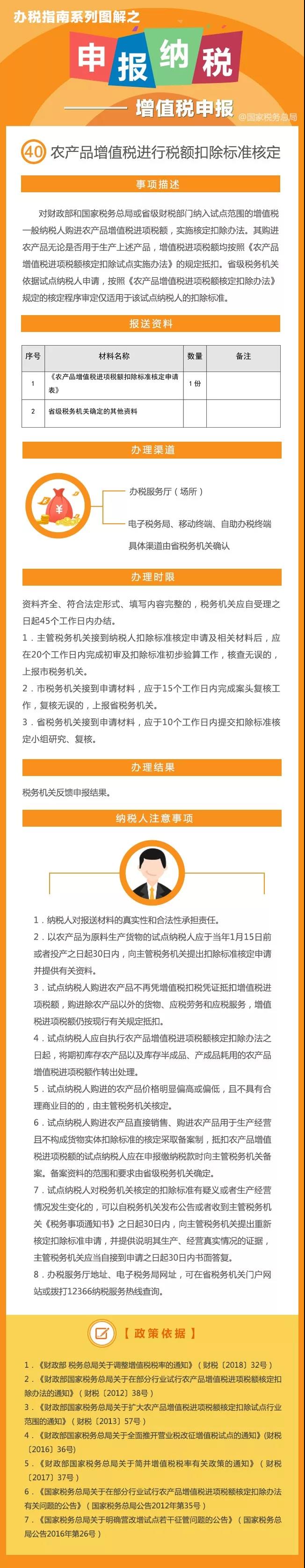 养殖业需要增值税免税备案吗
