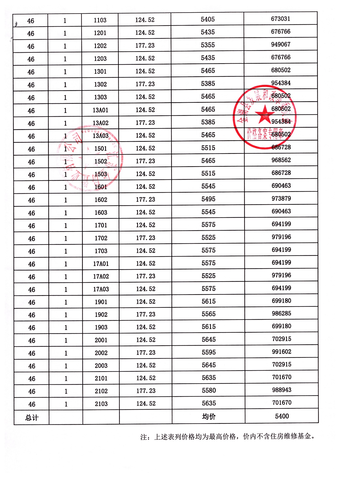 金沙湾楼盘备案价是多少万