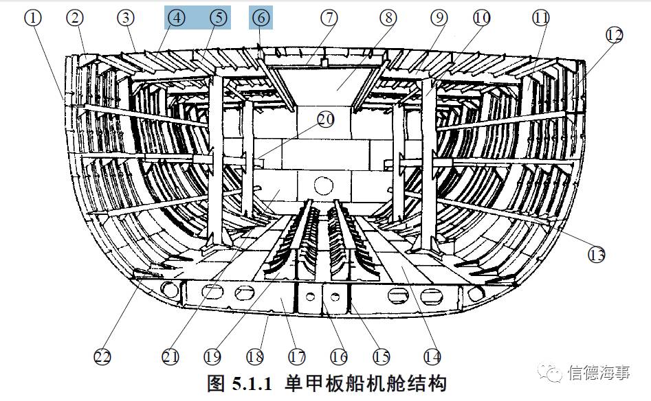 船舶主机图片内部结构