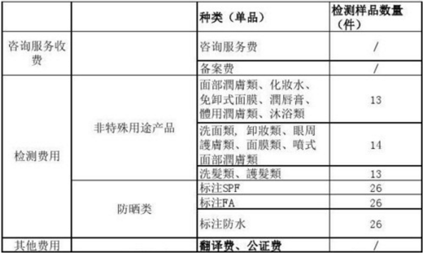 定海化妆品备案怎么办理