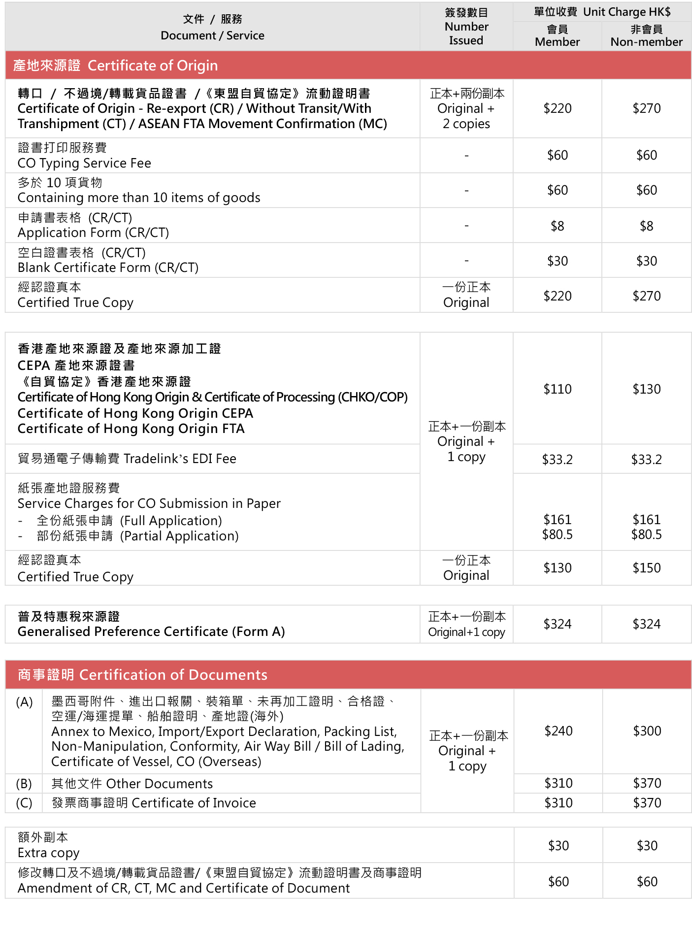 最高备案指导价