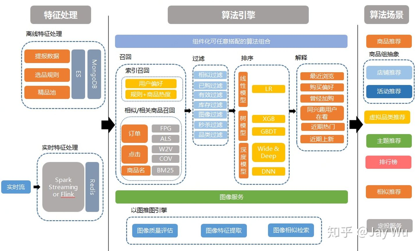 系统显示备案是什么意思