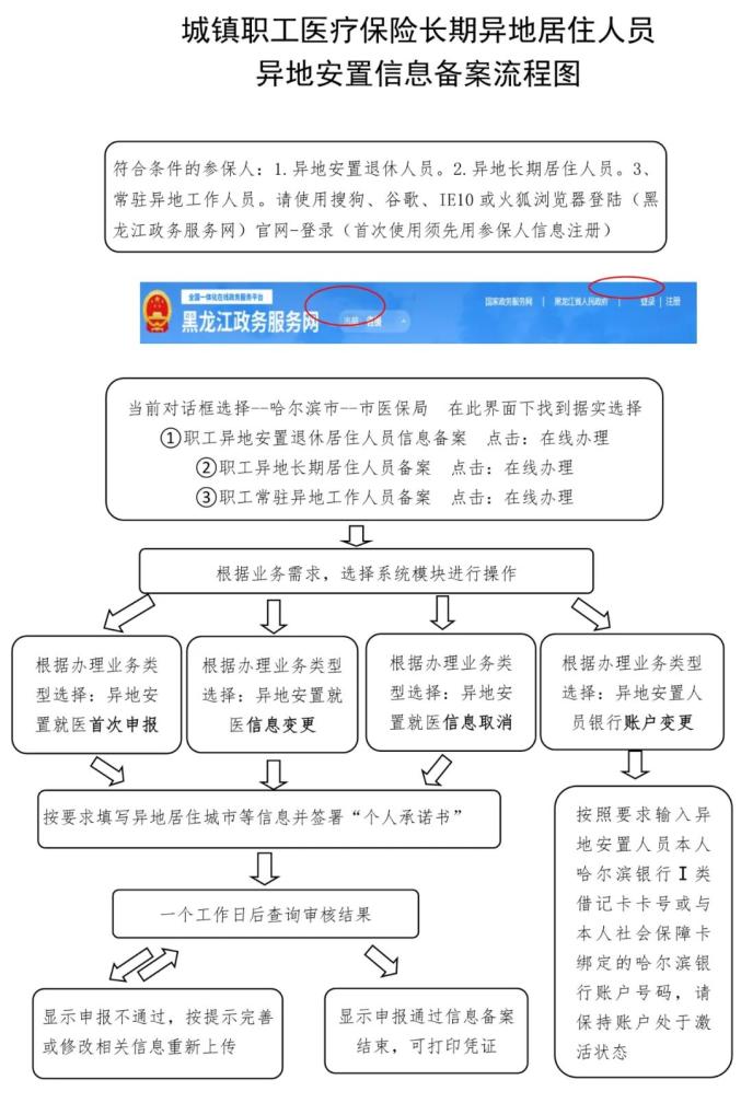 异地工作人员备案