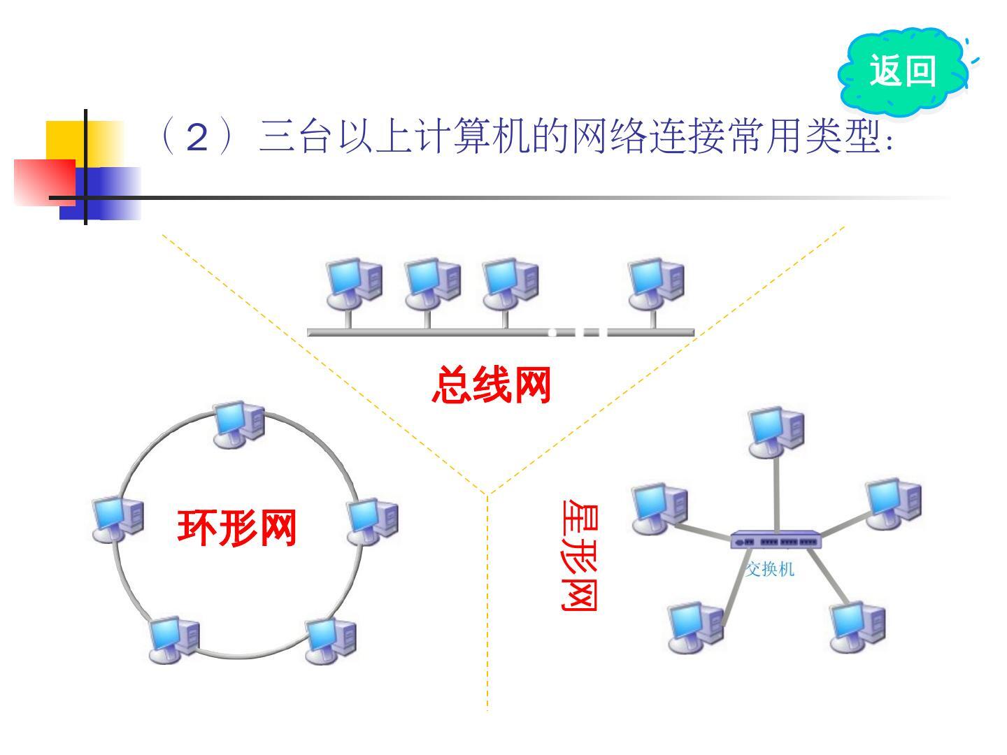 计算机网络dns域名解析
