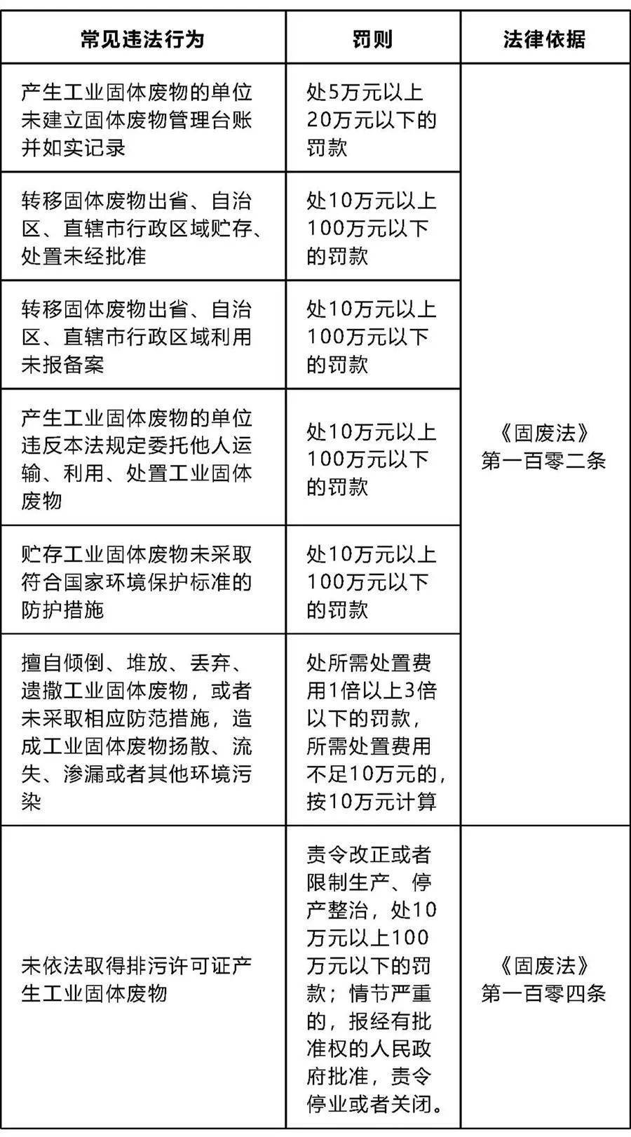 一般工业固废产生源备案