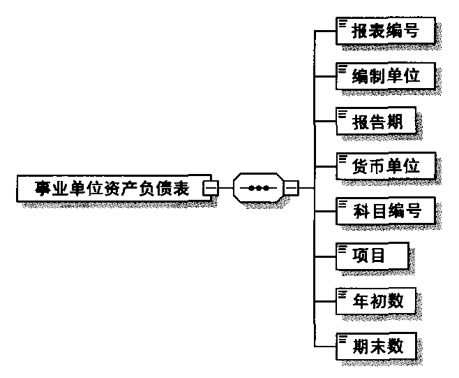 小规模财务会计制度及核算软件备案怎么填写