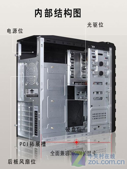 主机内部结构详解