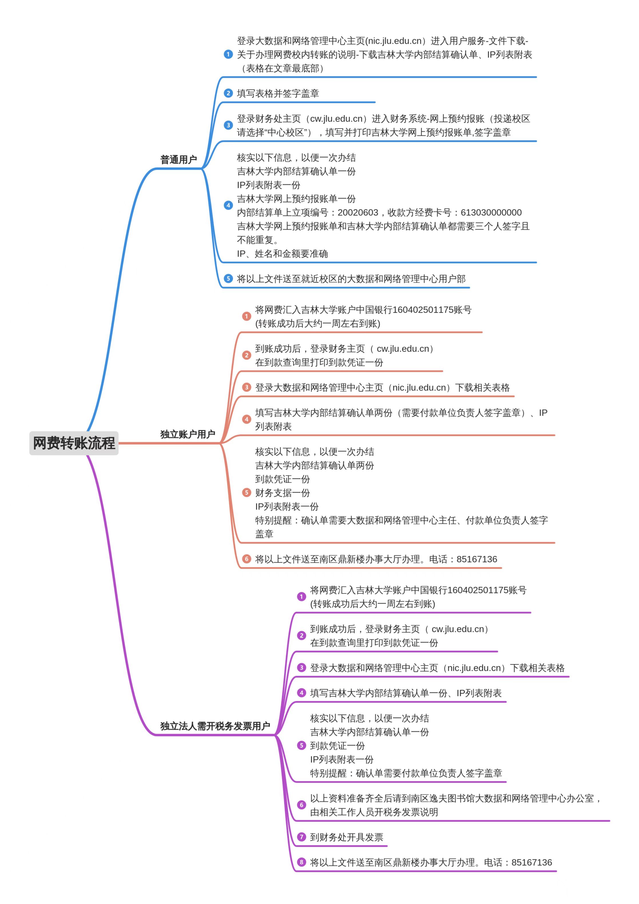 吉非替尼报销需要政务大厅备案吗