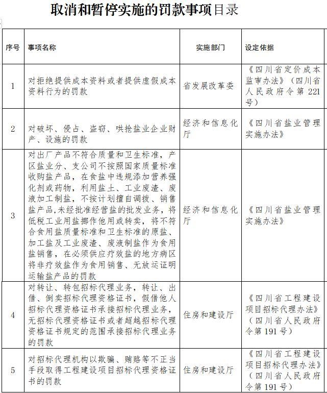政府规章可设定备案吗