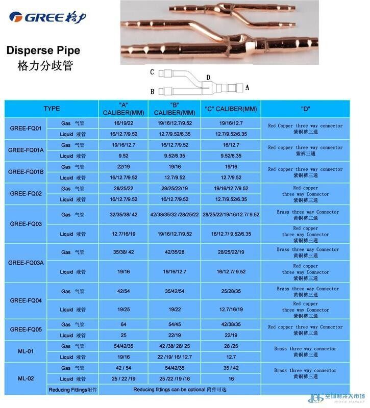 三菱12匹主机铜管多大